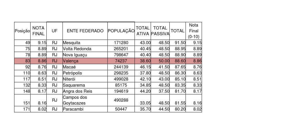 TRANSPARÊNCIA