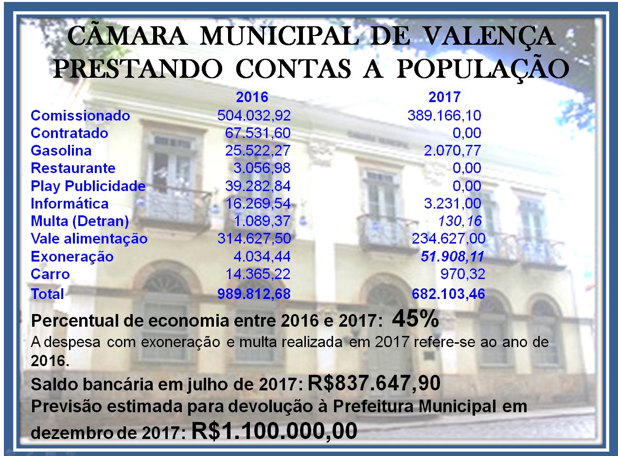 Prestando contas à população