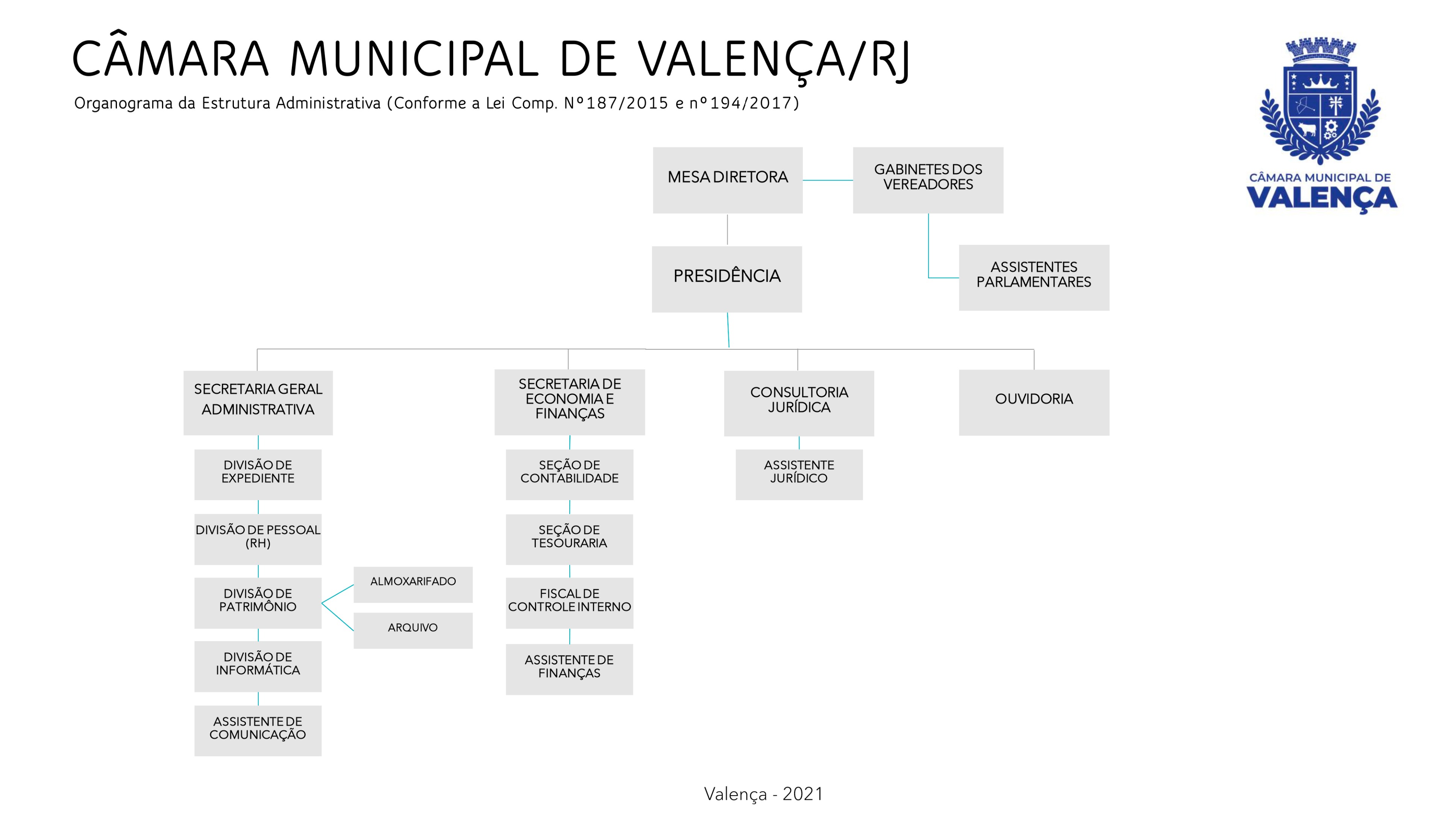 Organograma Câmara Municipal de Valença - RJ.jpg